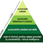 Value Baed Education